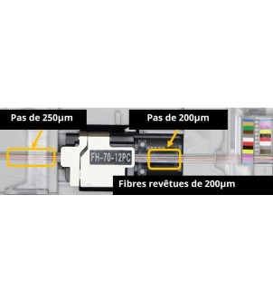 Outil de mise en ruban