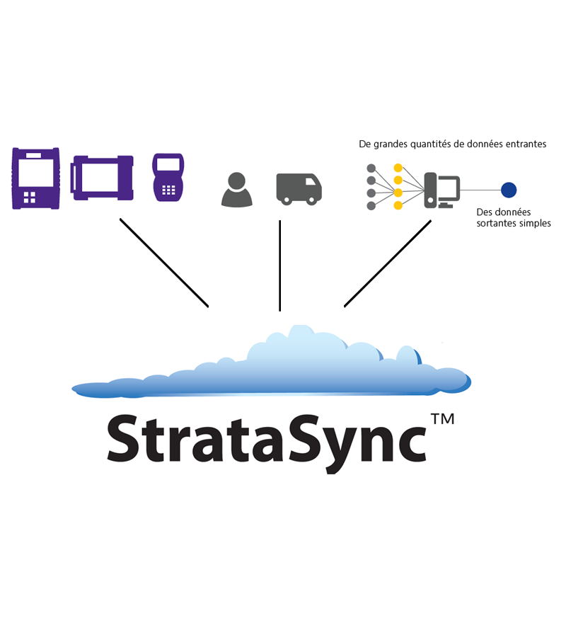VIAVI Stratasync Gestion des équipements VIAVI sur le cloud