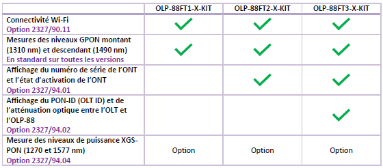 Photomètre OLP-88