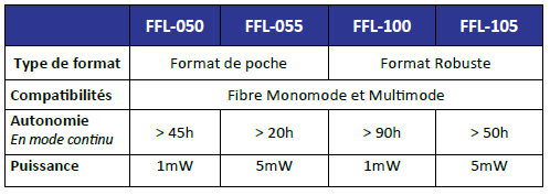 Tableau FFL